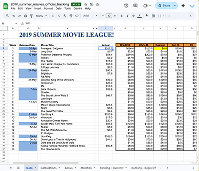 Fragment of the original Popcorn Wars spreadsheet